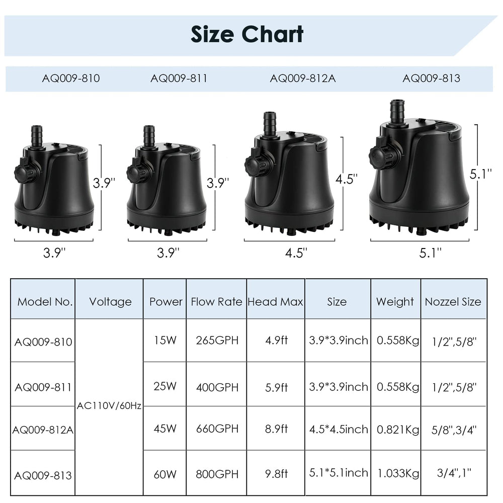 AQQA 265-800GPH run-dry protection safeguards the motor if water is insufficient.