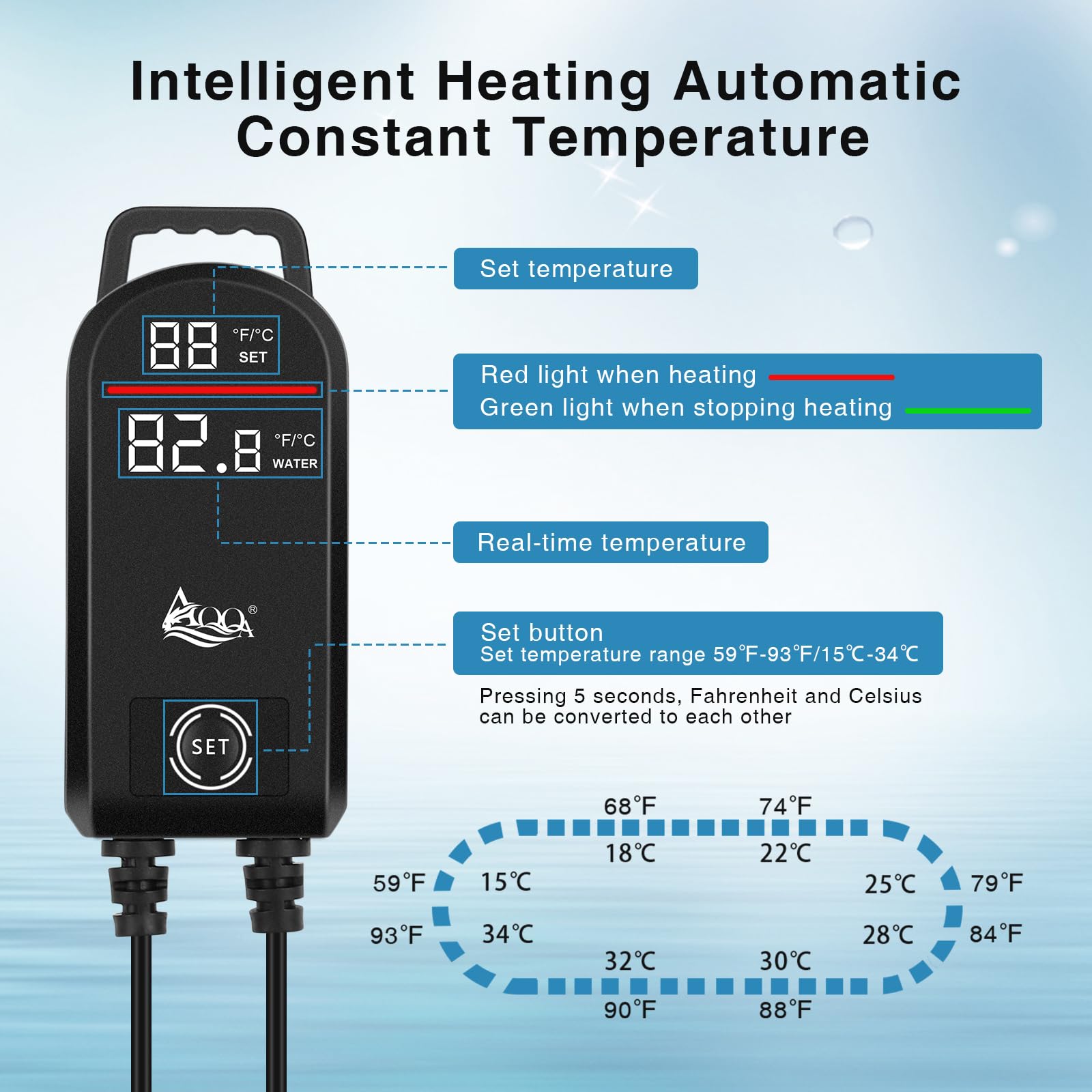 AQQA Aquarium Heater dry-burning protection shows auto shutoff when the rod leaves water.