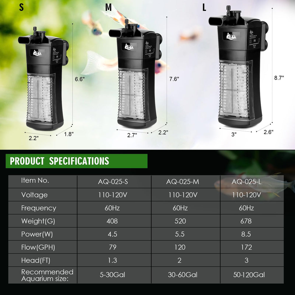 AQQA transparent filter box shows when to wash or replace cartridges.