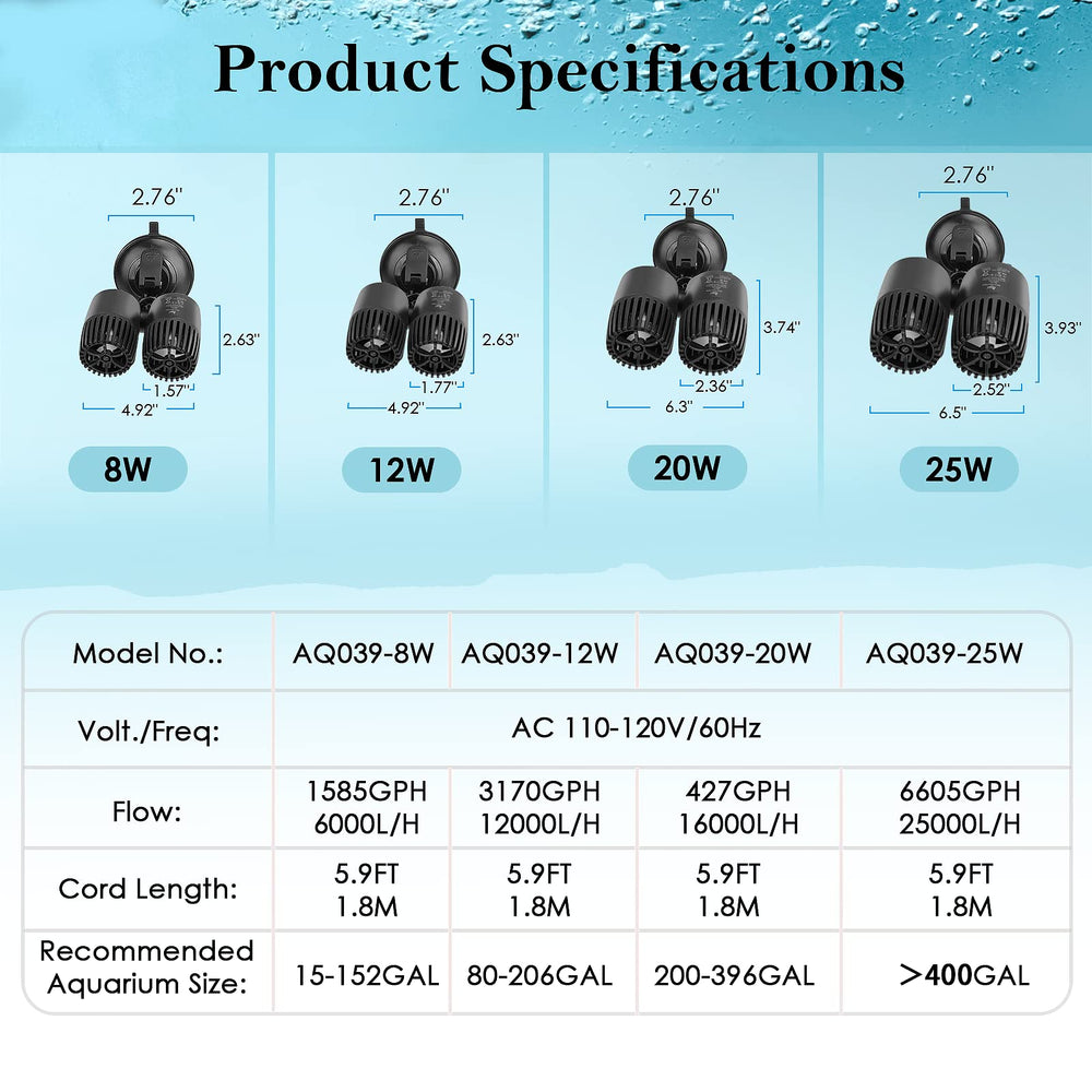 AQQA wave-direction control enables varied water movement patterns