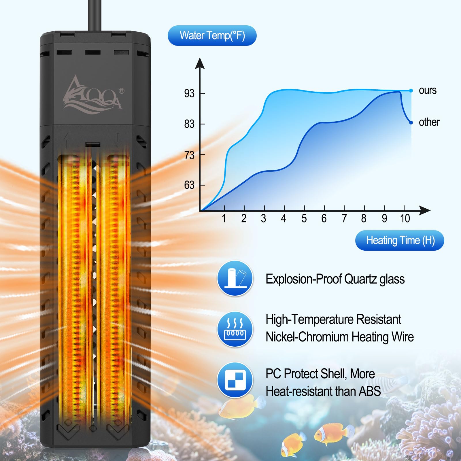 AQQA freshwater and saltwater compatibility makes it versatile for mixed tanks.
