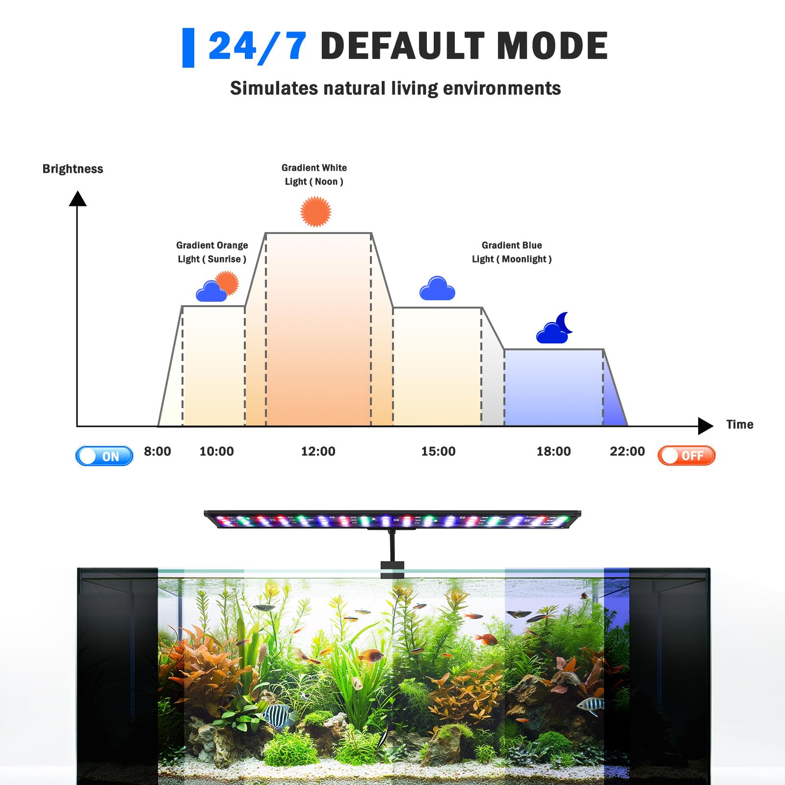 AQQA LED Aquarium Light full-spectrum supports vibrant plant growth and colorful nighttime viewing.