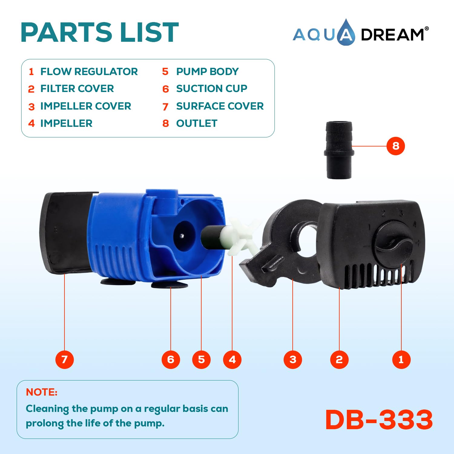Aqua Dream 90 GPH pump top view emphasizes compact build for easy placement.