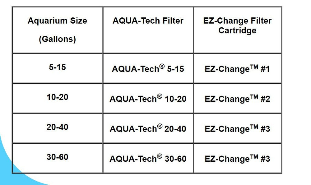 Aqua-Tech 6-count pack supports regular maintenance without extra orders.