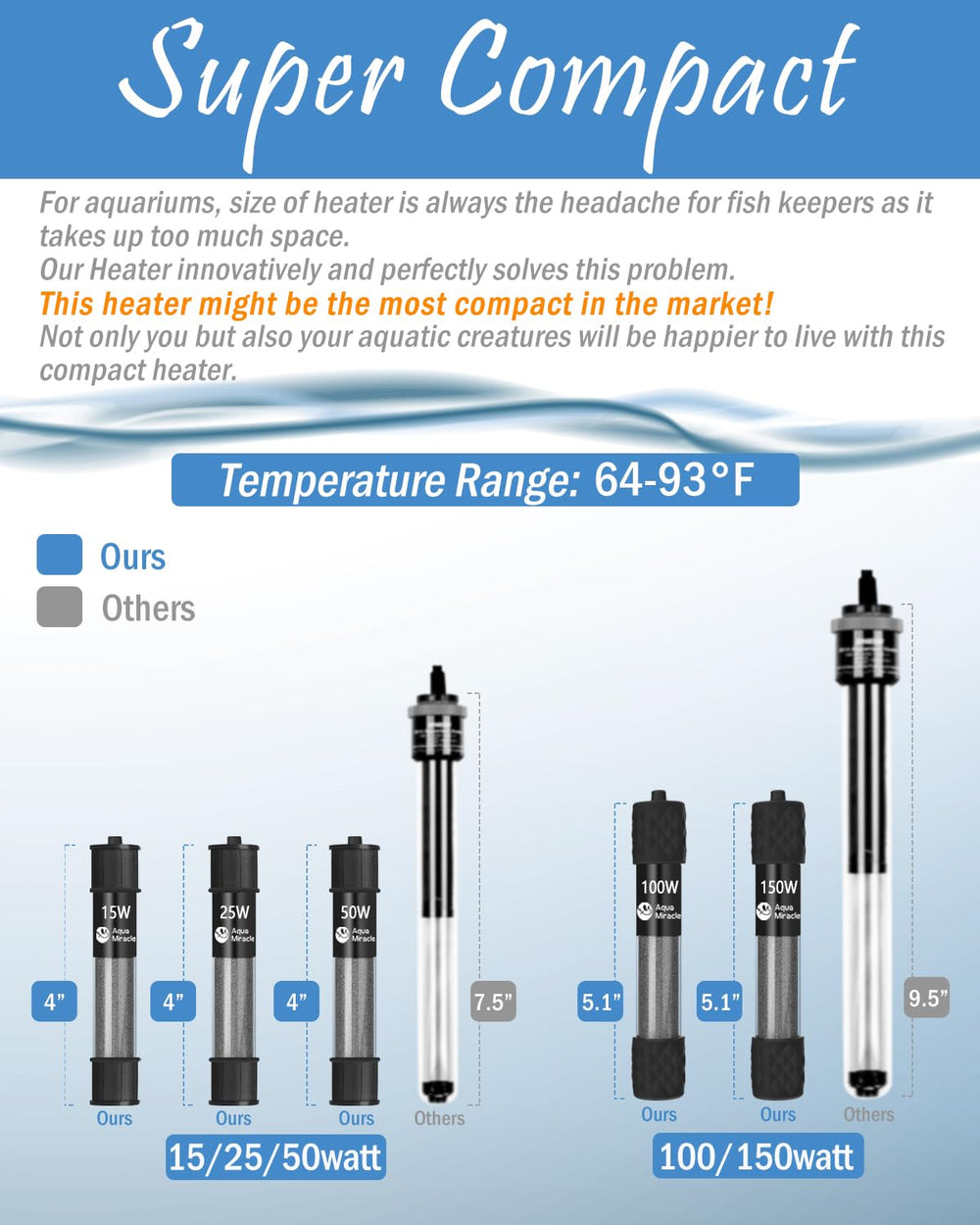 AquaMiracle adjustable 50W heater with LED display shows current and set temps clearly