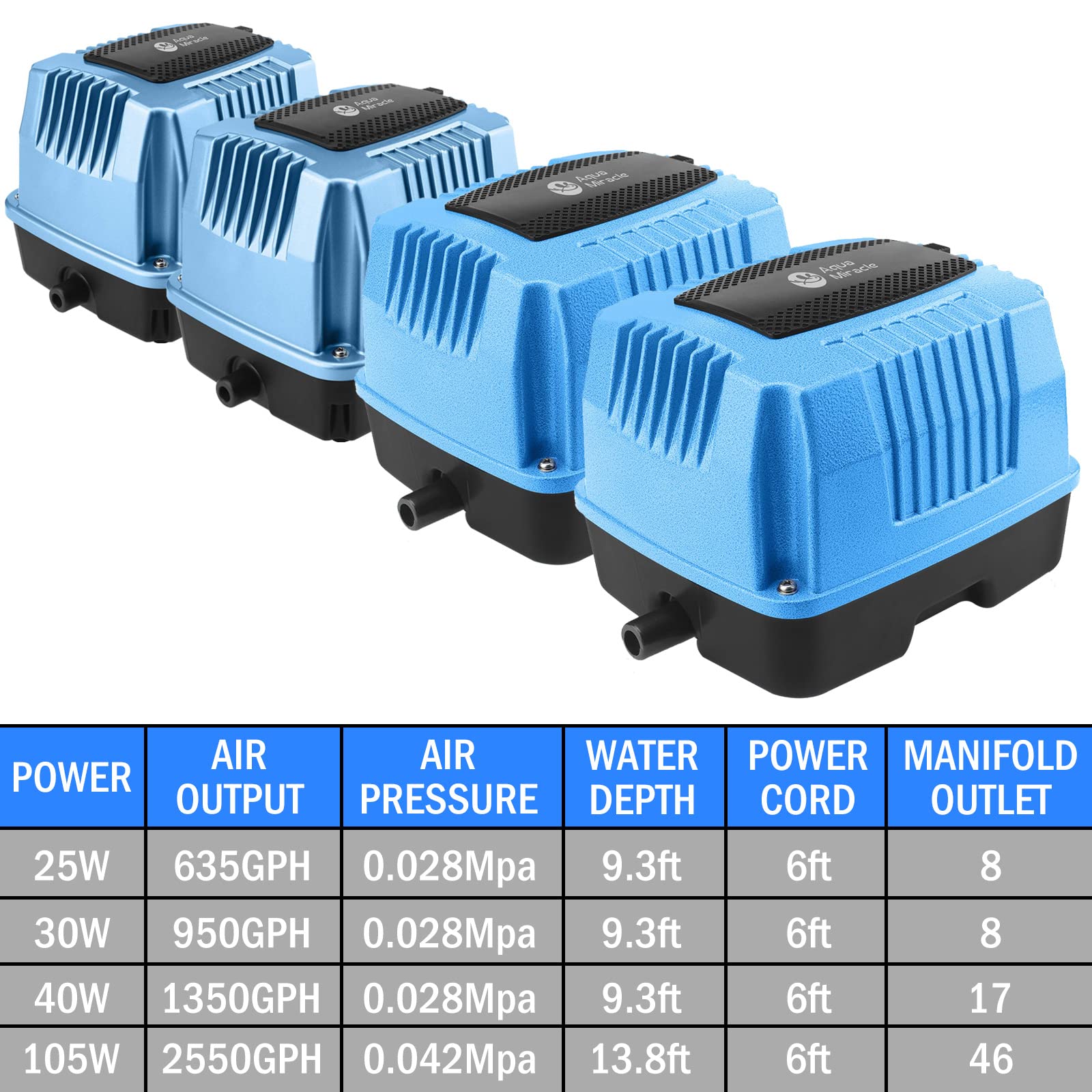 AquaMiracle AP40 in pond farm use demonstrates improved oxygenation and reliability.