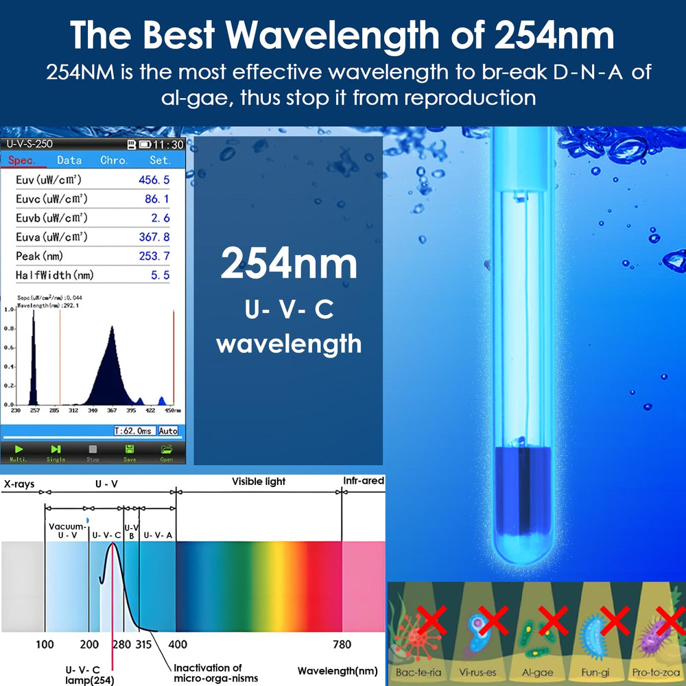 AquaMiracle SV-800 aeration mode demonstrates enhanced oxygenation and movement