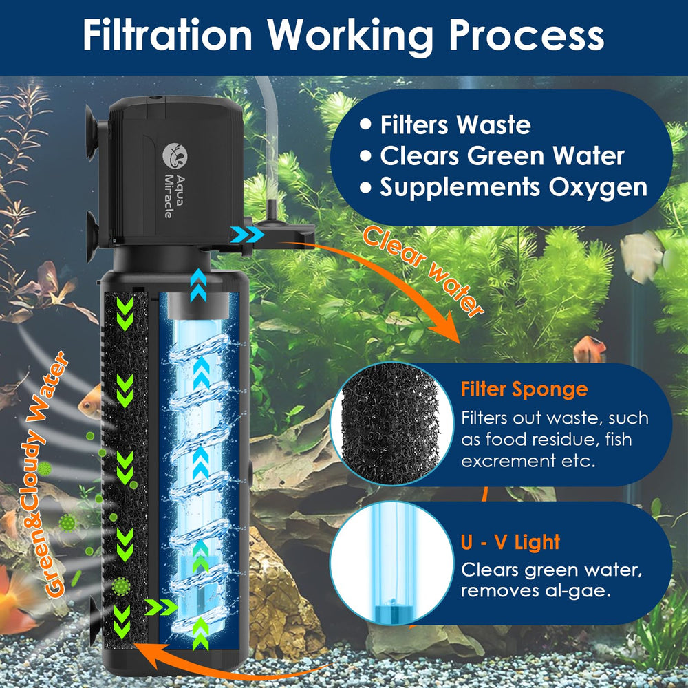 AquaMiracle SV-800 filter-sponge traps debris for cleaner water