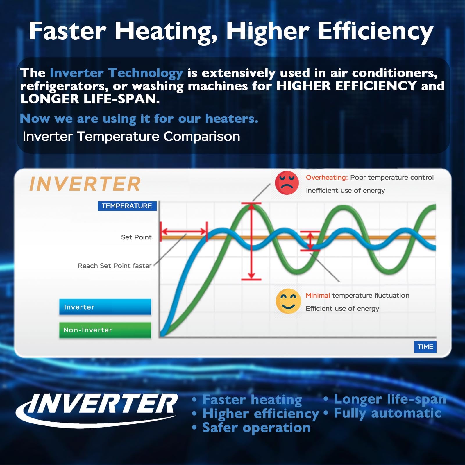 AquaMiracle heater maintains steady water temperature across freshwater and saltwater setups.