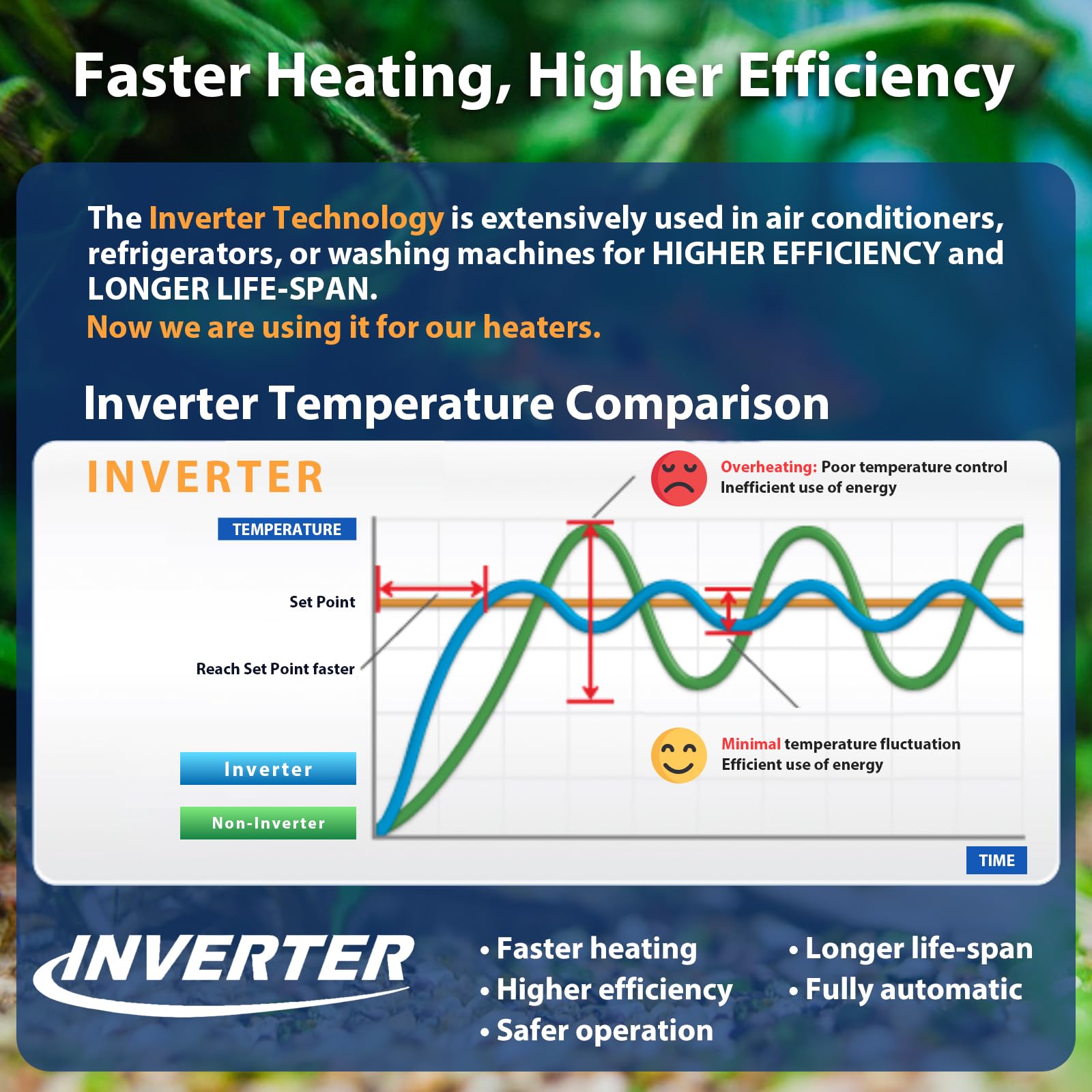 AquaMiracle digital thermostat readout shows current and set temperatures for easy adjustments.