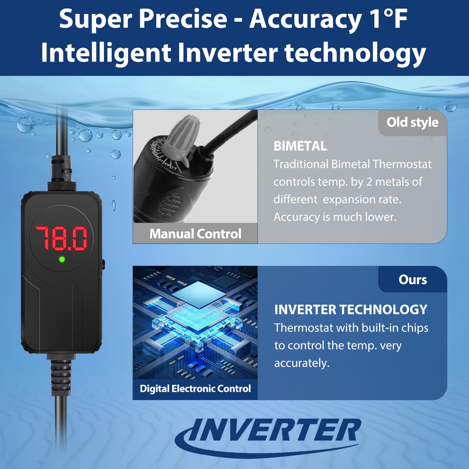 Aquamiracle heater provides overheating protection for safe control.