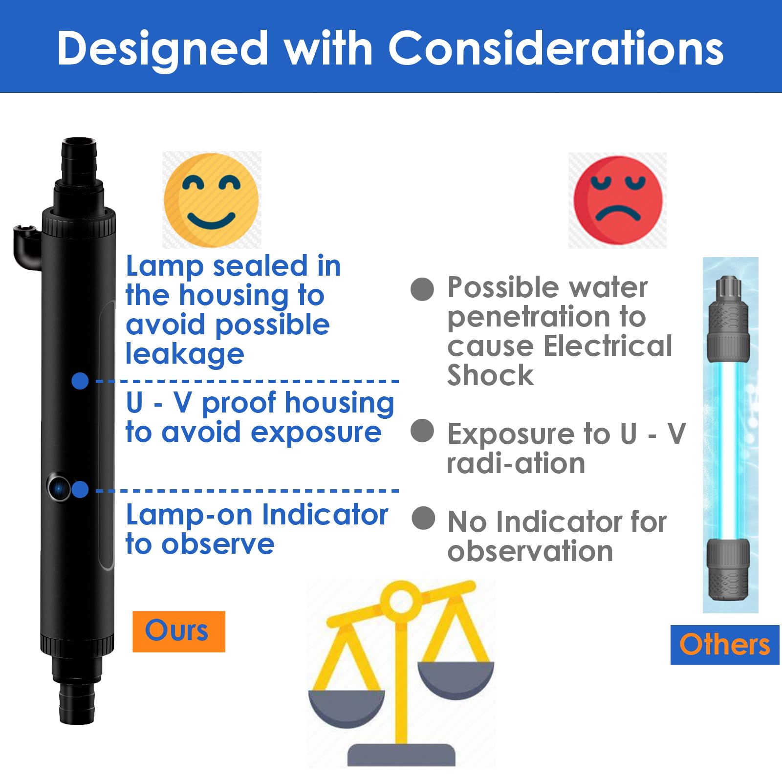AquaMiracle U-V light epoxy-sealed housing keeps water out
