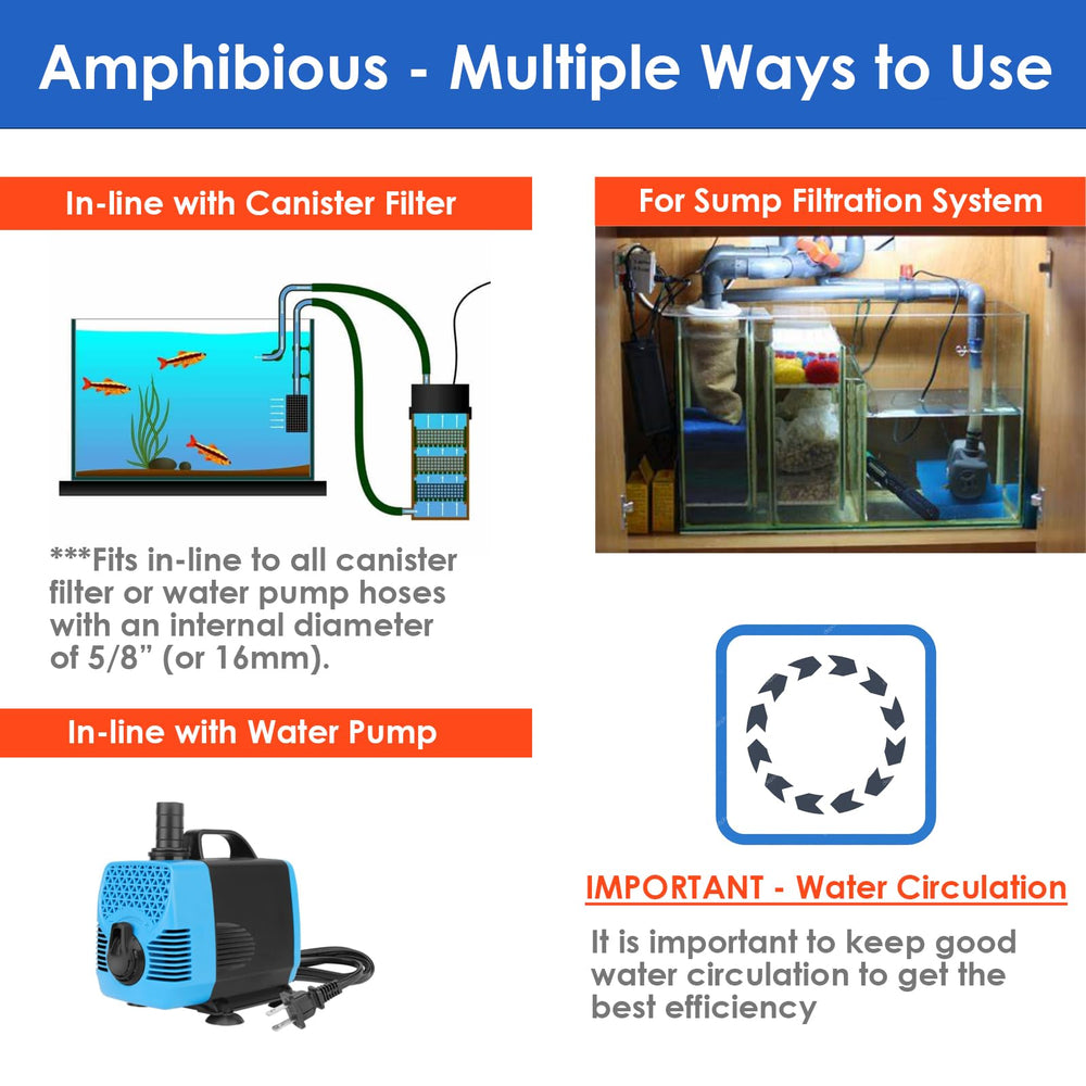 AquaMiracle amphibian-use design supports in-tank and inline installation.