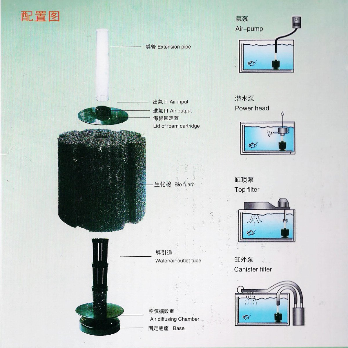 AQUANEAT Aquarium X Large Bio Sponge Filter dimensions 7.75-in diameter and 14-in high.
