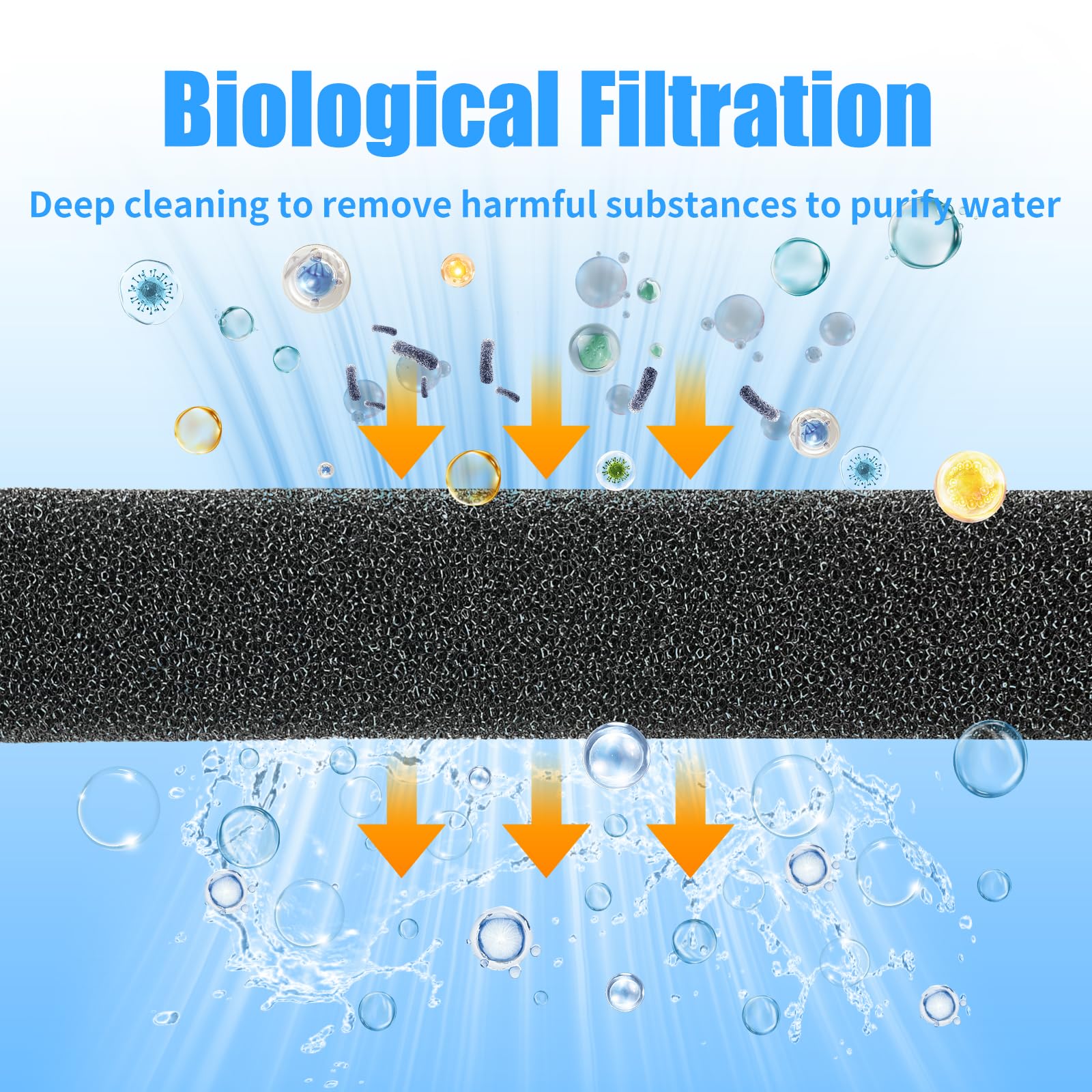 AQUANEAT cut-to-fit pad works as a pre-filter across filters.