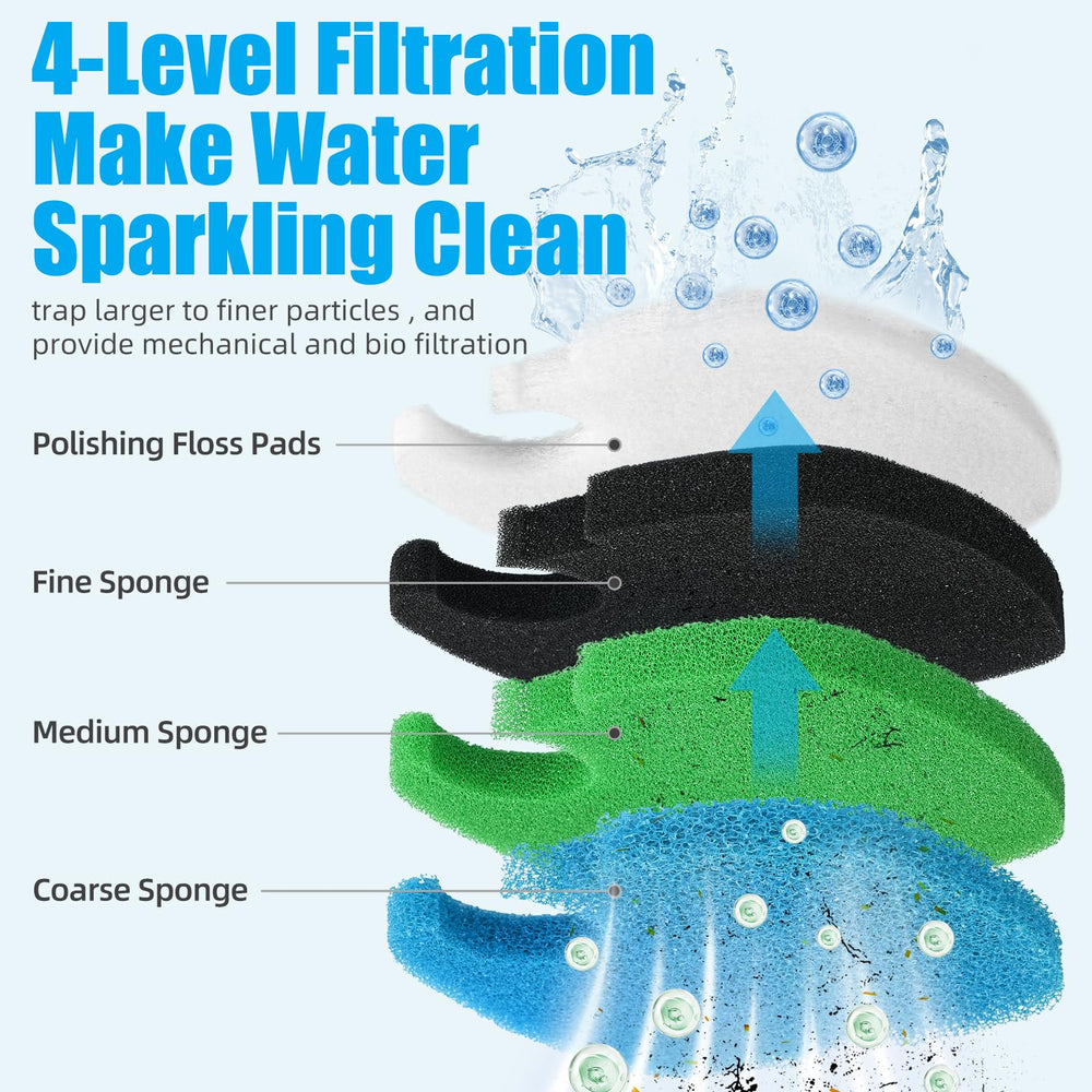 AQUANEAT fine black sponge pad delivers fine particle filtration in SUNSUN canisters