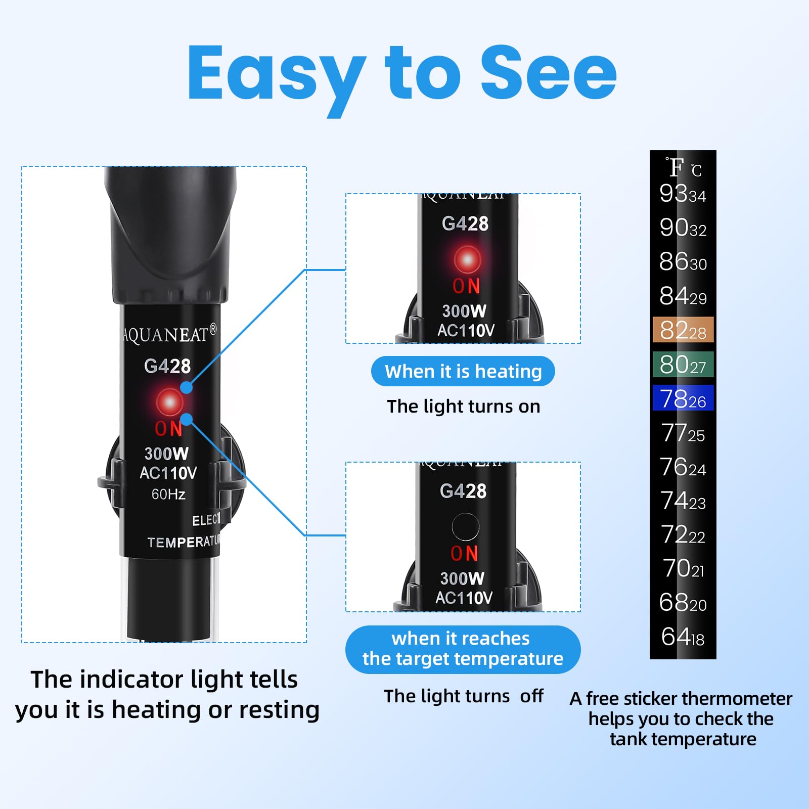 AQUANEAT heater with thermometer strip in use for quick water checks.