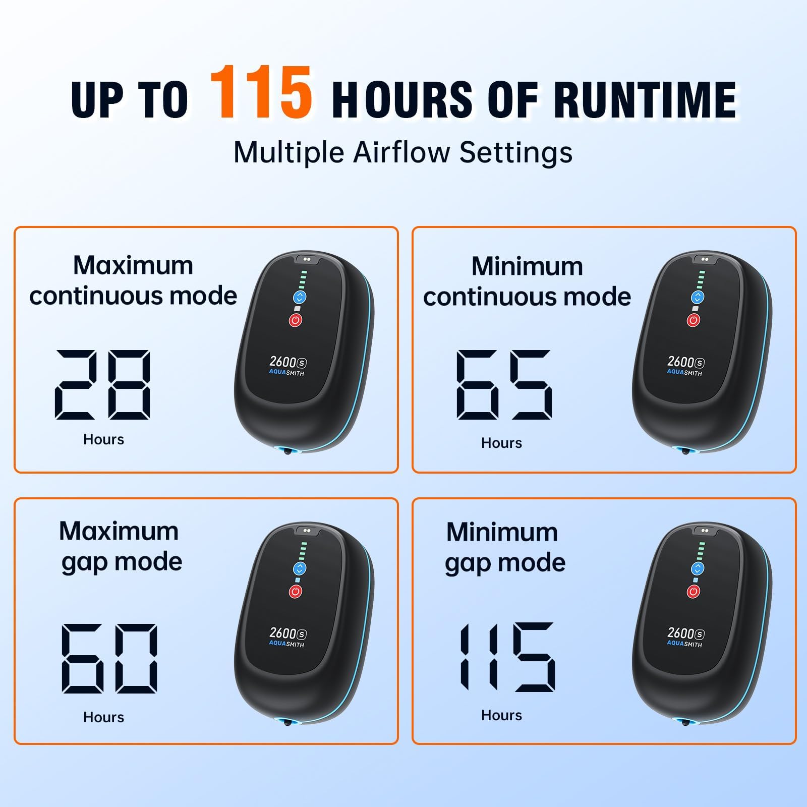 AQUASMITH Bait Aerator battery-level view highlights long runtime options