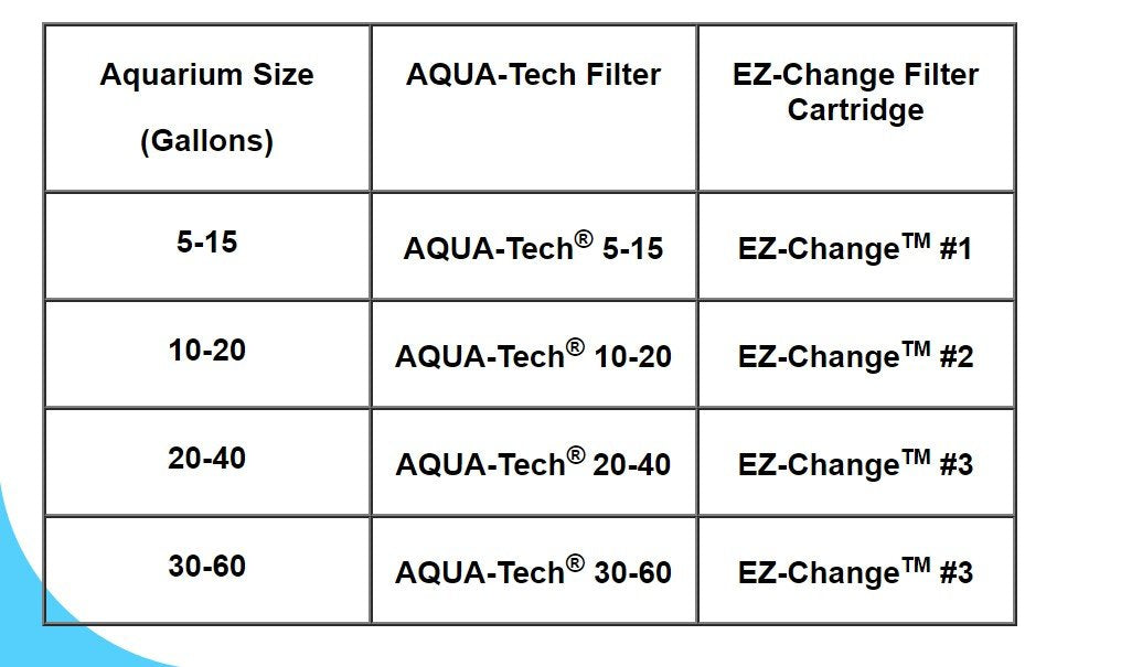 Aqua-Tech EZ-Change blue cartridge in aquarium setting demonstrates easy, drop-in replacement.