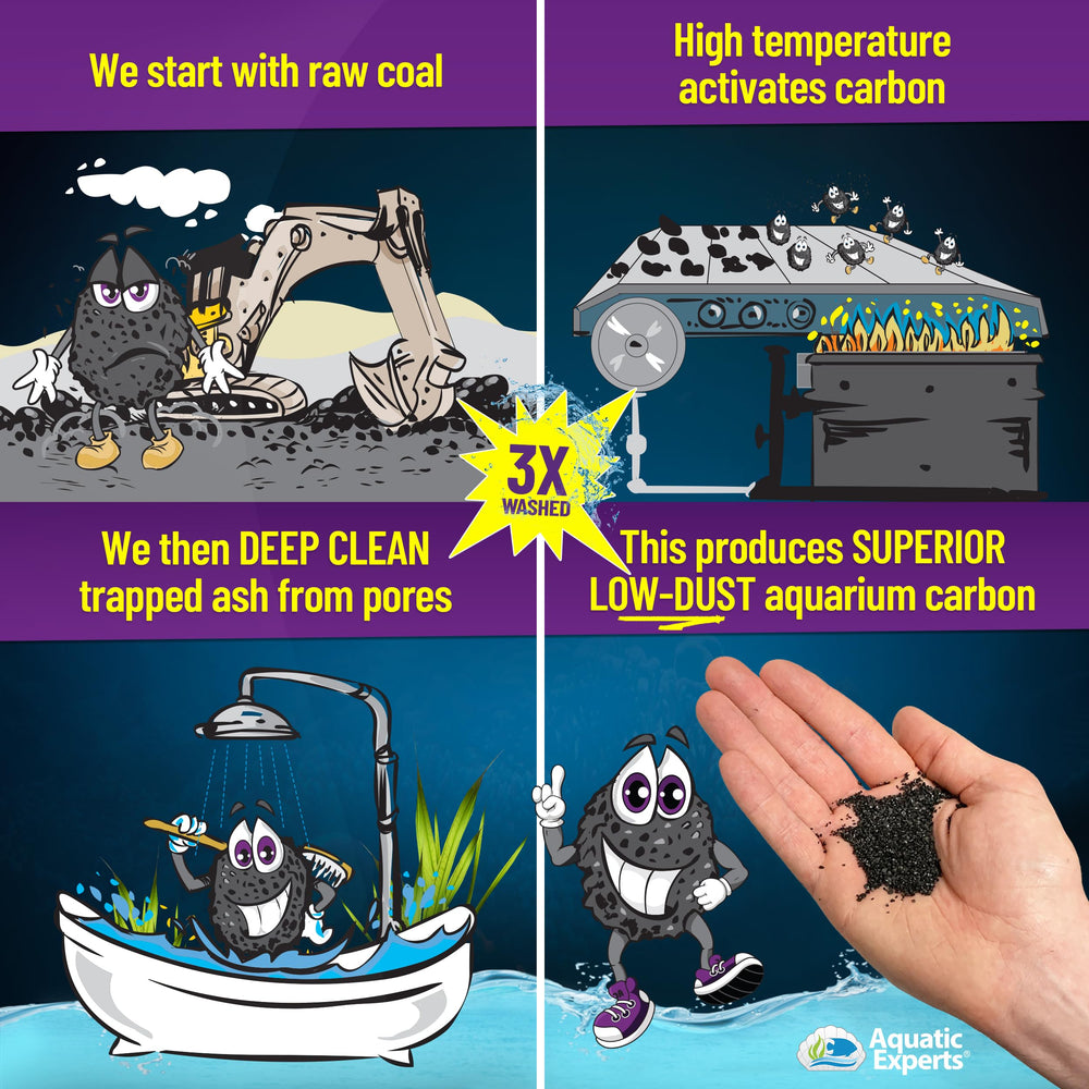 Aquatic Experts filter media in use with carbon enhances tank water.
