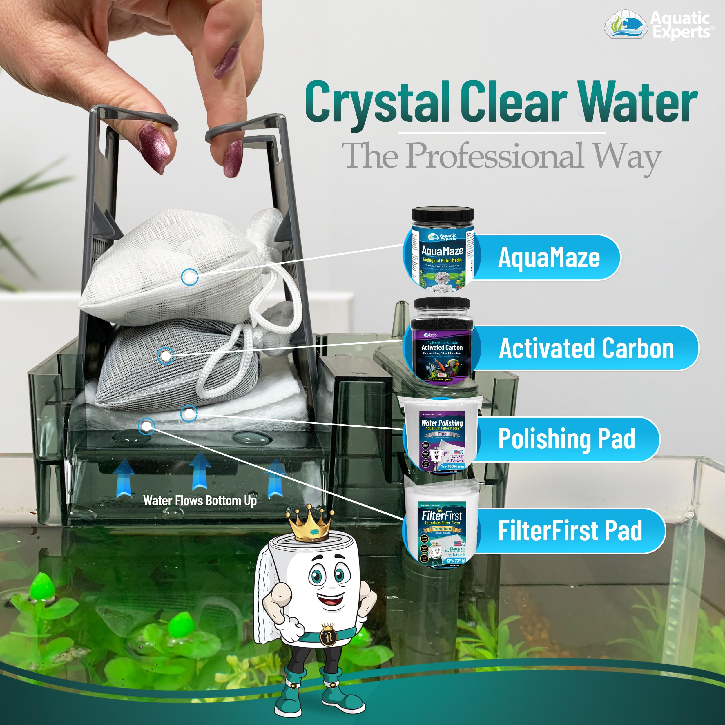 Aquatic Experts FilterFirst durable polyester fibers withstand rinsing for reuse.
