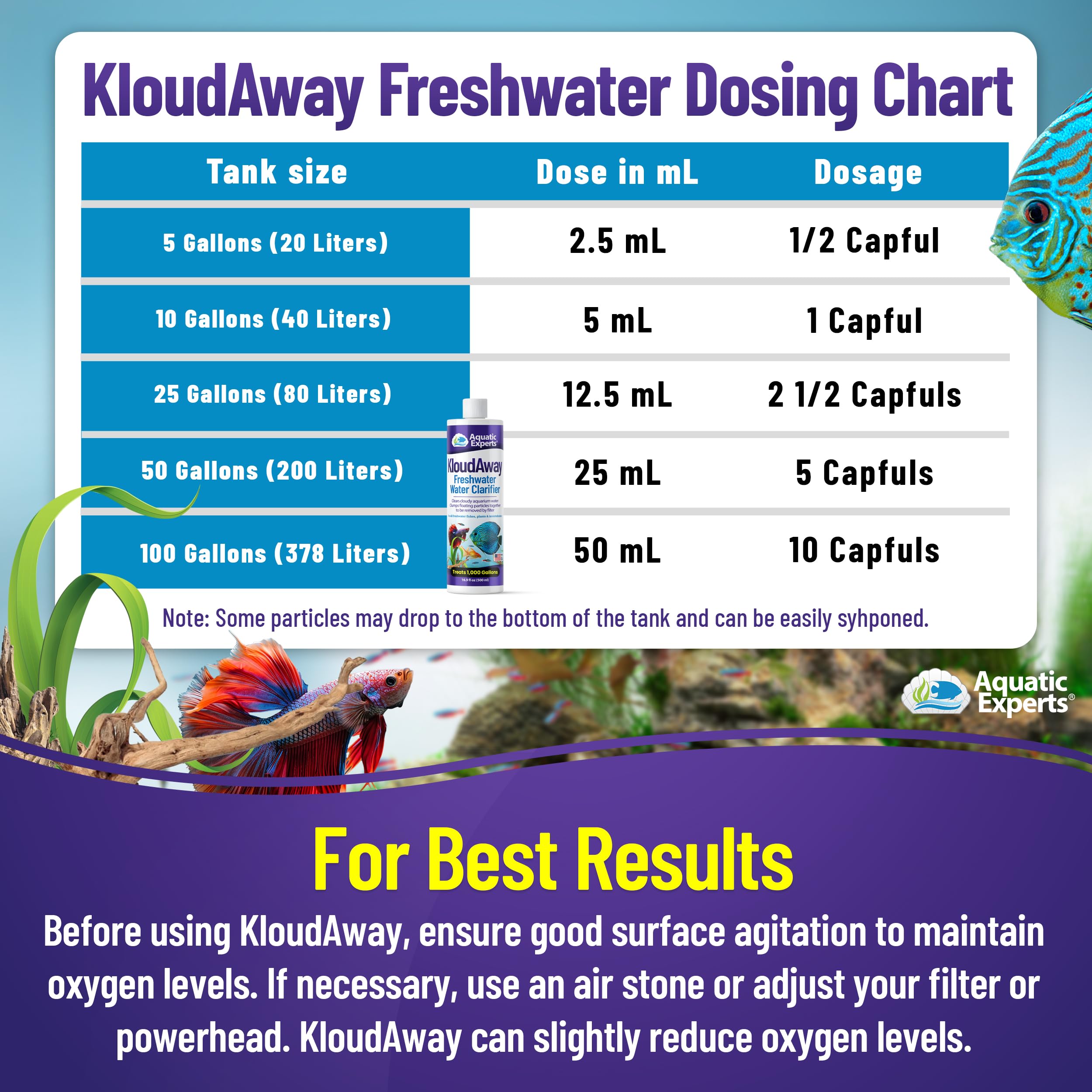 Freshwater aquarium with fish and plants after KloudAway use.