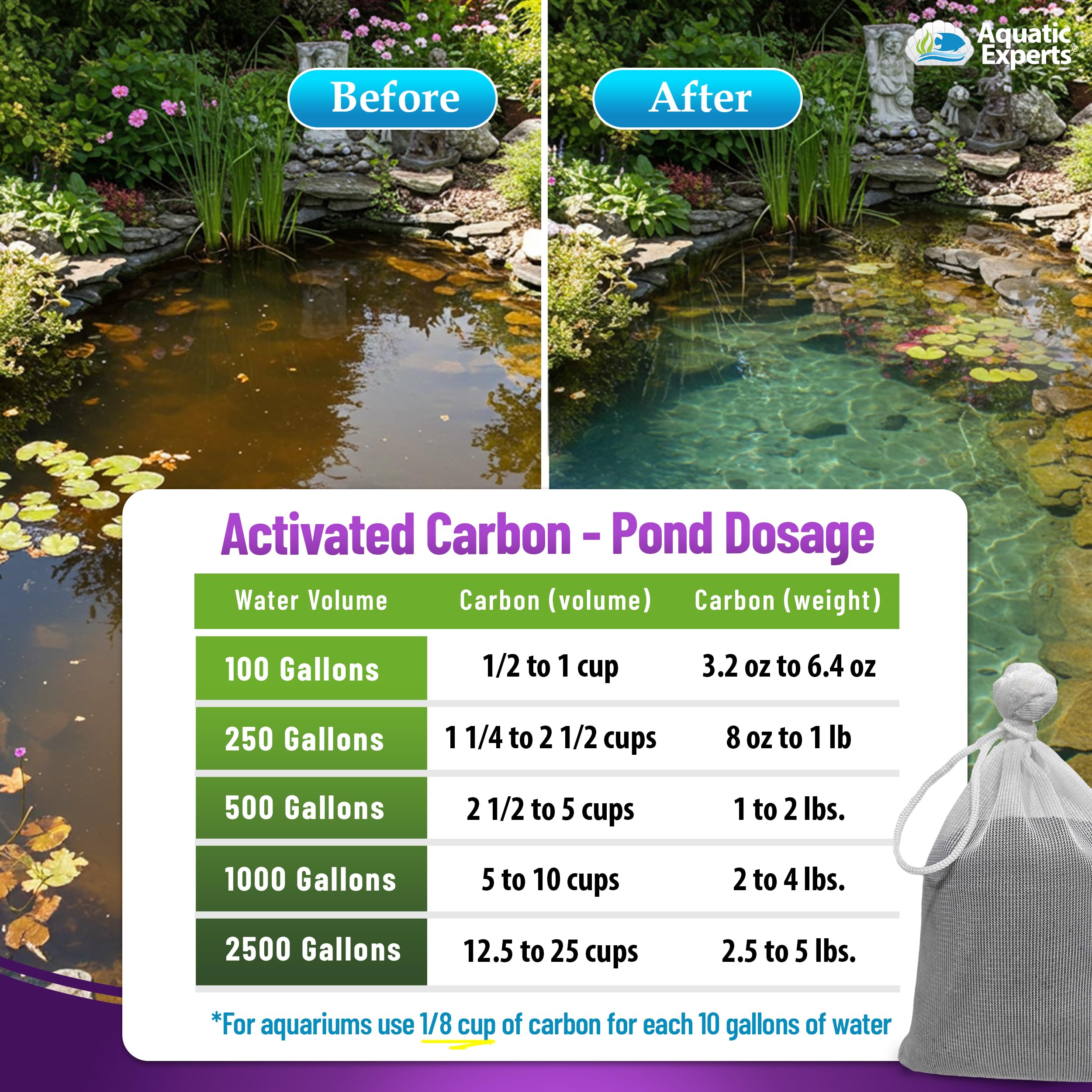 Aquatic Experts long-lasting performance indicates extended carbon life in filters.