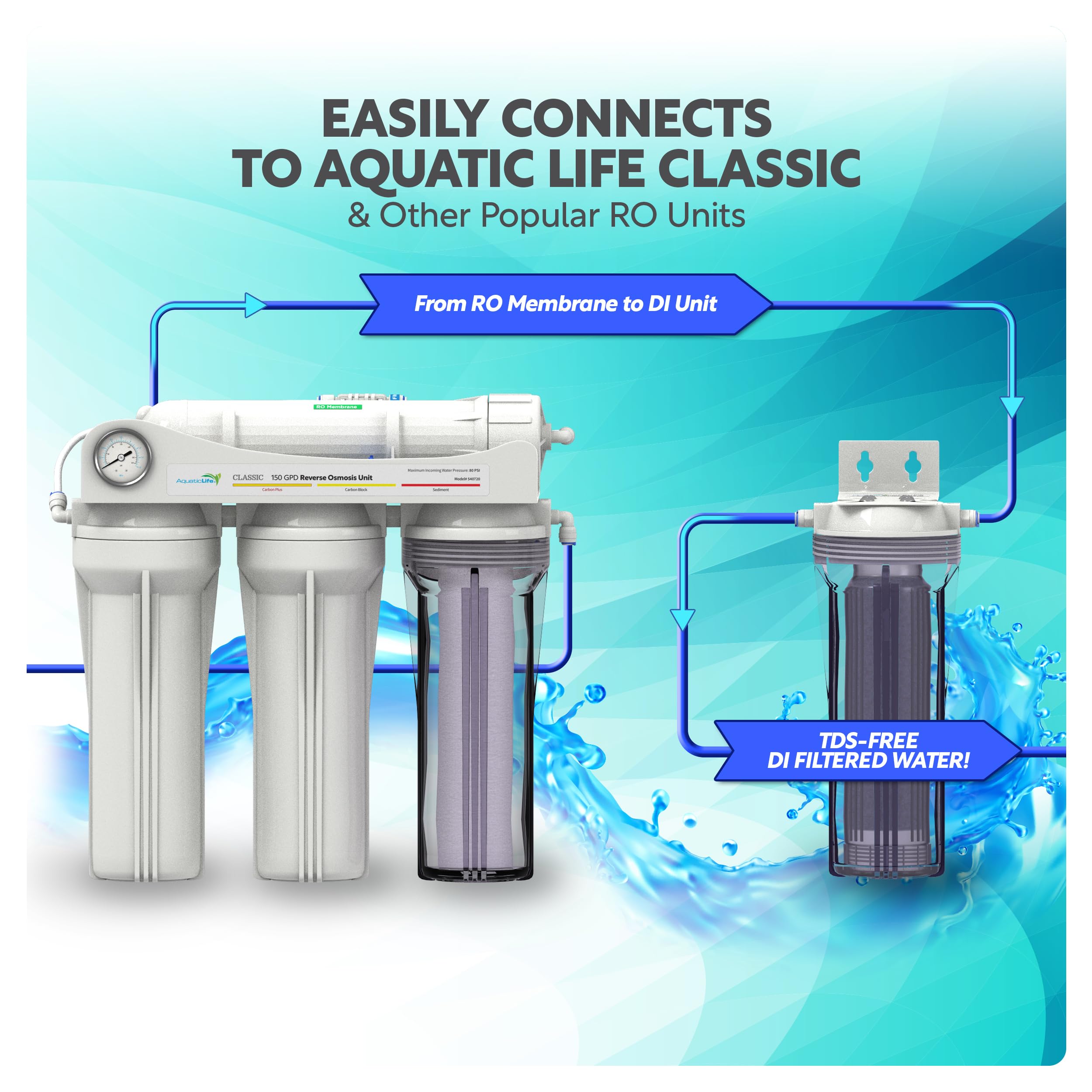 Aquatic Life hydroponic RO filtration system setup demonstrates reliable water prep.