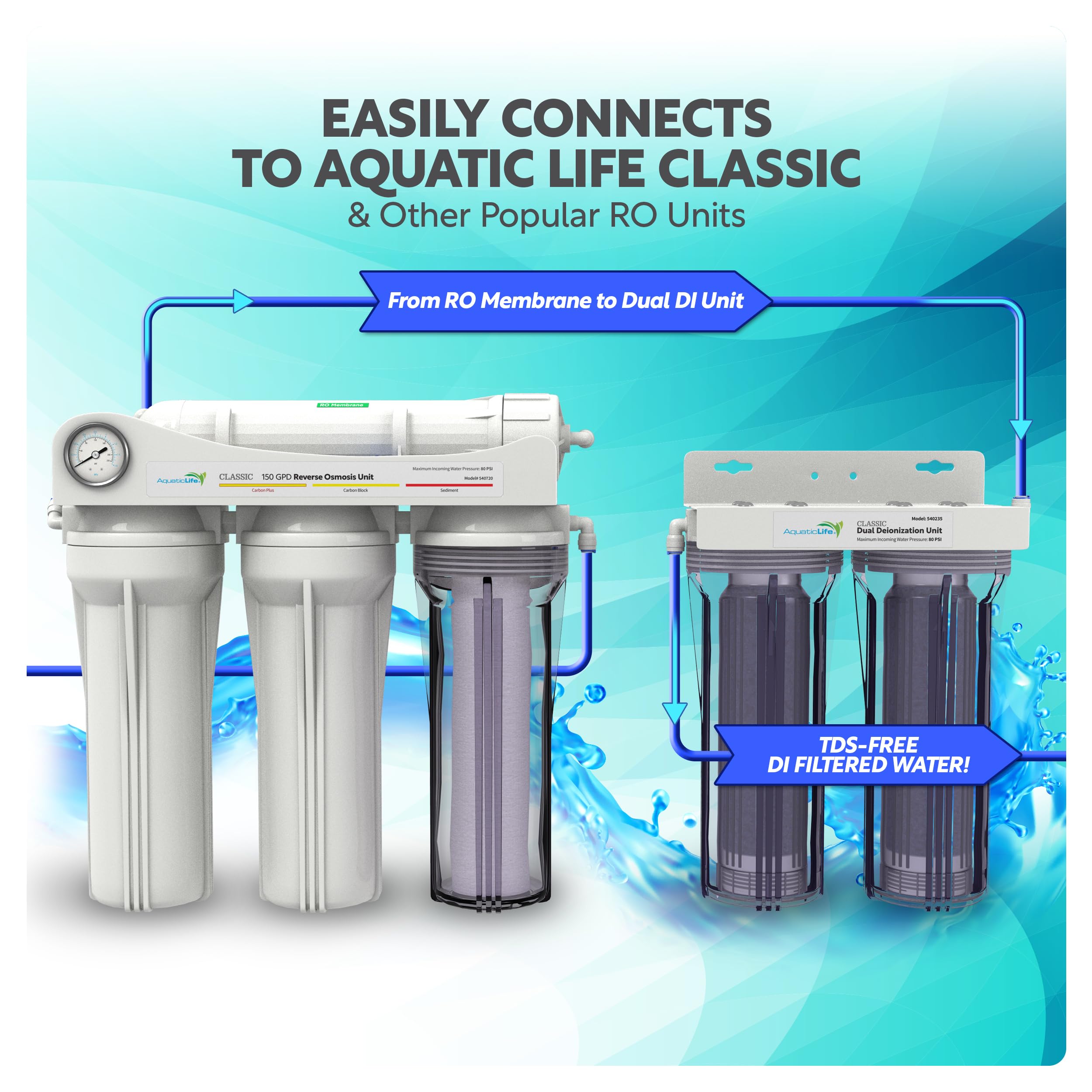 Aquatic Life reusable DI cartridge bulk resin lowers costs