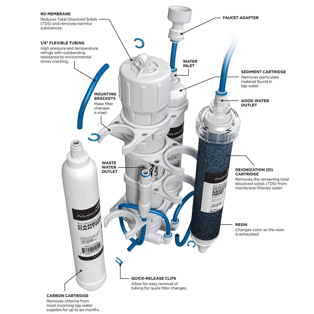 Aquatic Life RO Buddie membrane filtration detail highlights precise TDS reduction for cleaner reef water.