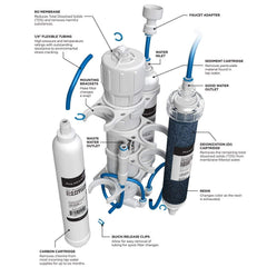 Aquatic Life RO Buddie membrane filtration detail highlights precise TDS reduction for cleaner reef water.