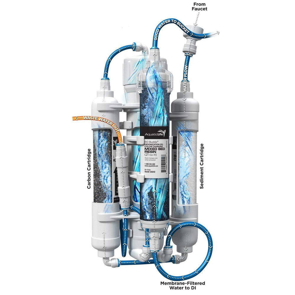 Aquatic Life RO Buddie sediment filter action demonstrates removal of sand and silt for clearer water.
