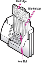Aqueon even carbon distribution ensures thorough filtration throughout the tank.