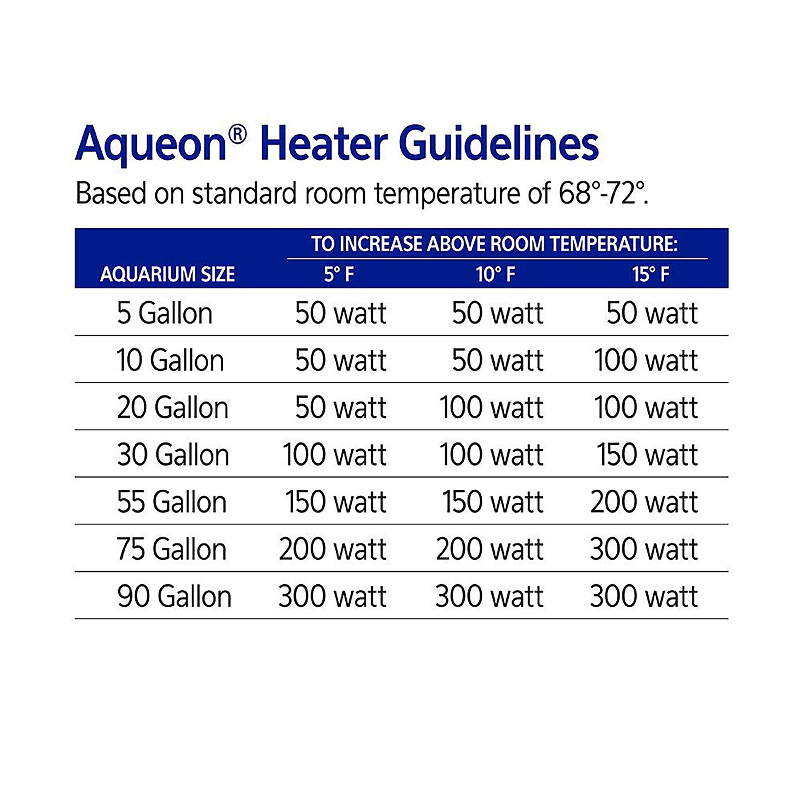 Aqueon Pro 100 supports tanks up to 30 gallons.
