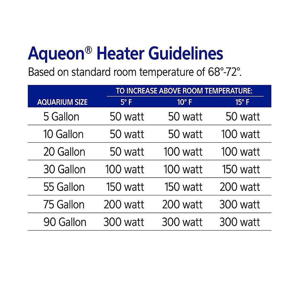 Aqueon Pro 100 supports tanks up to 30 gallons.
