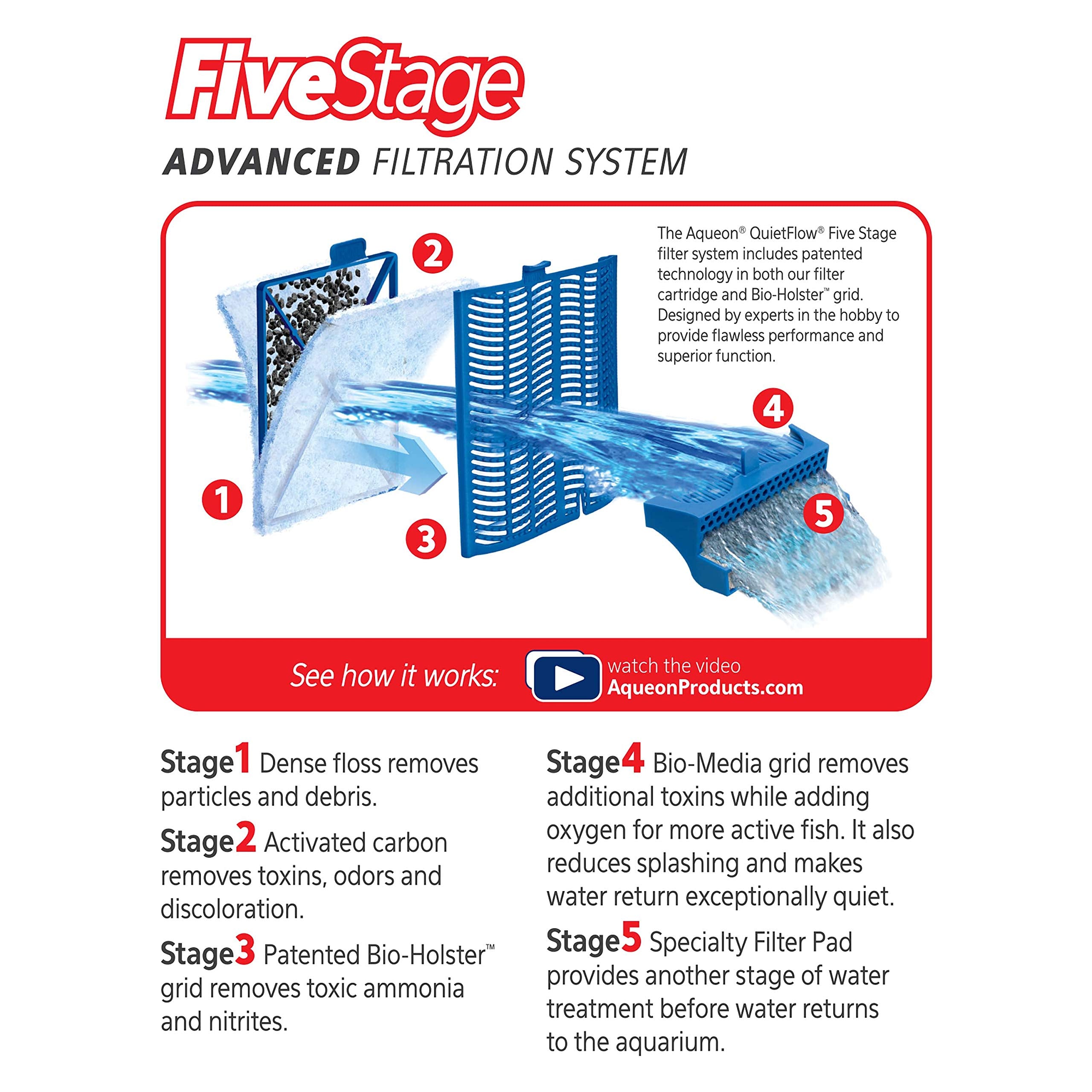 Aqueon Replacement Filter Cartridges Large pack easy installation with FRONT orientation tab.