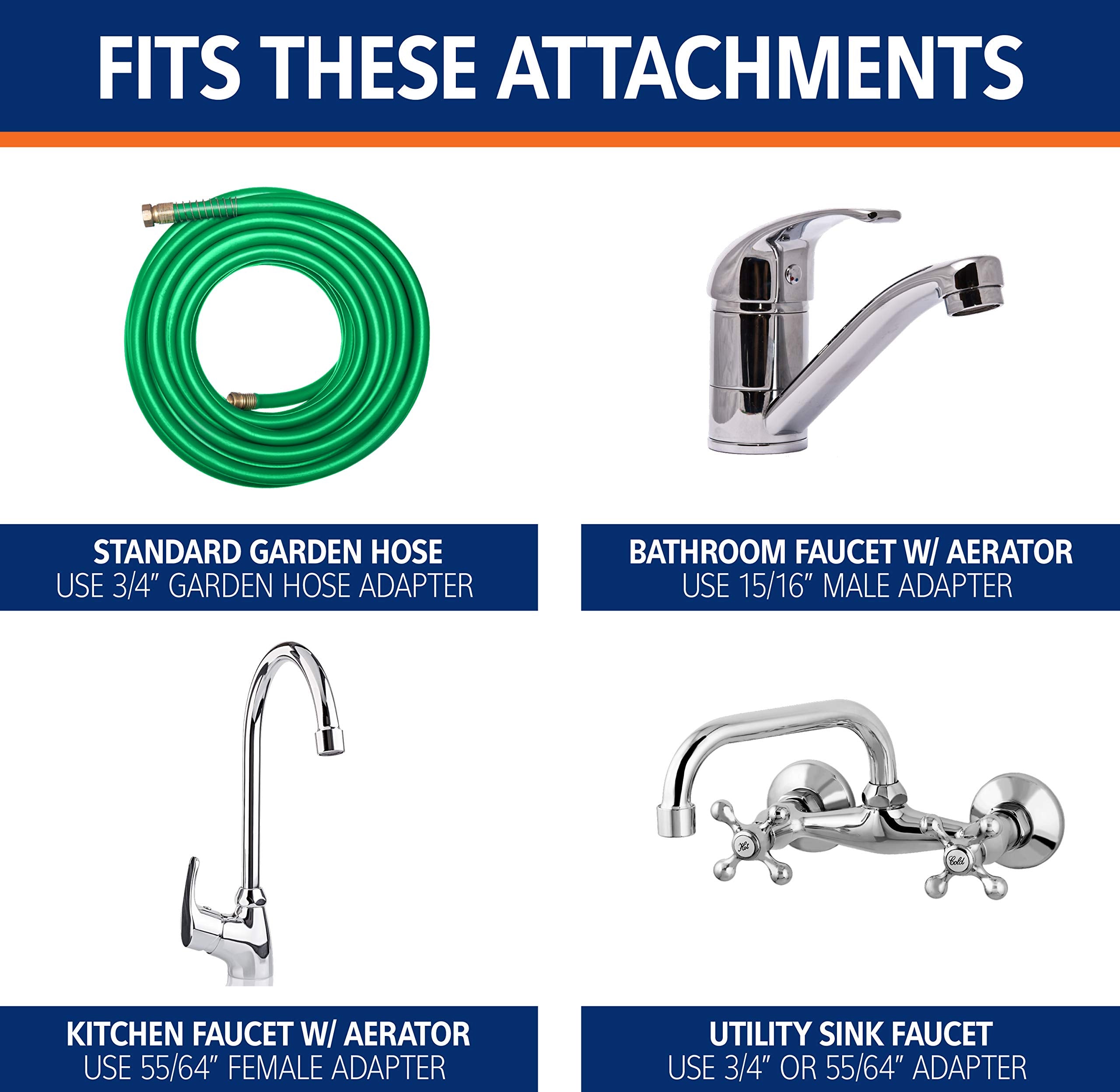 Aqueon sink attachment with guard reduces splash during drainage.