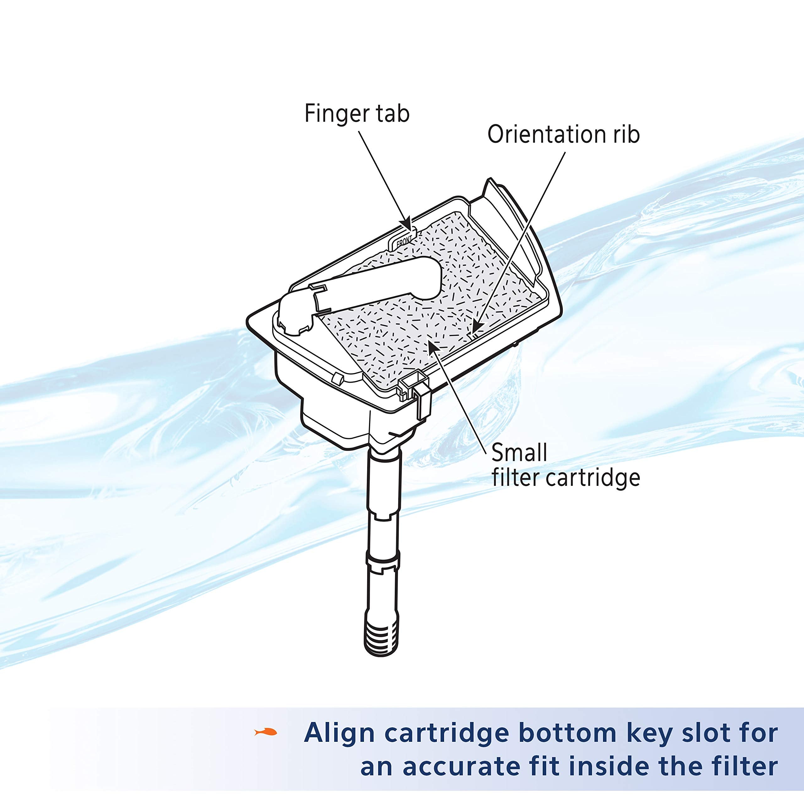 Aqueon small even-distribution cartridge promotes consistent carbon contact.
