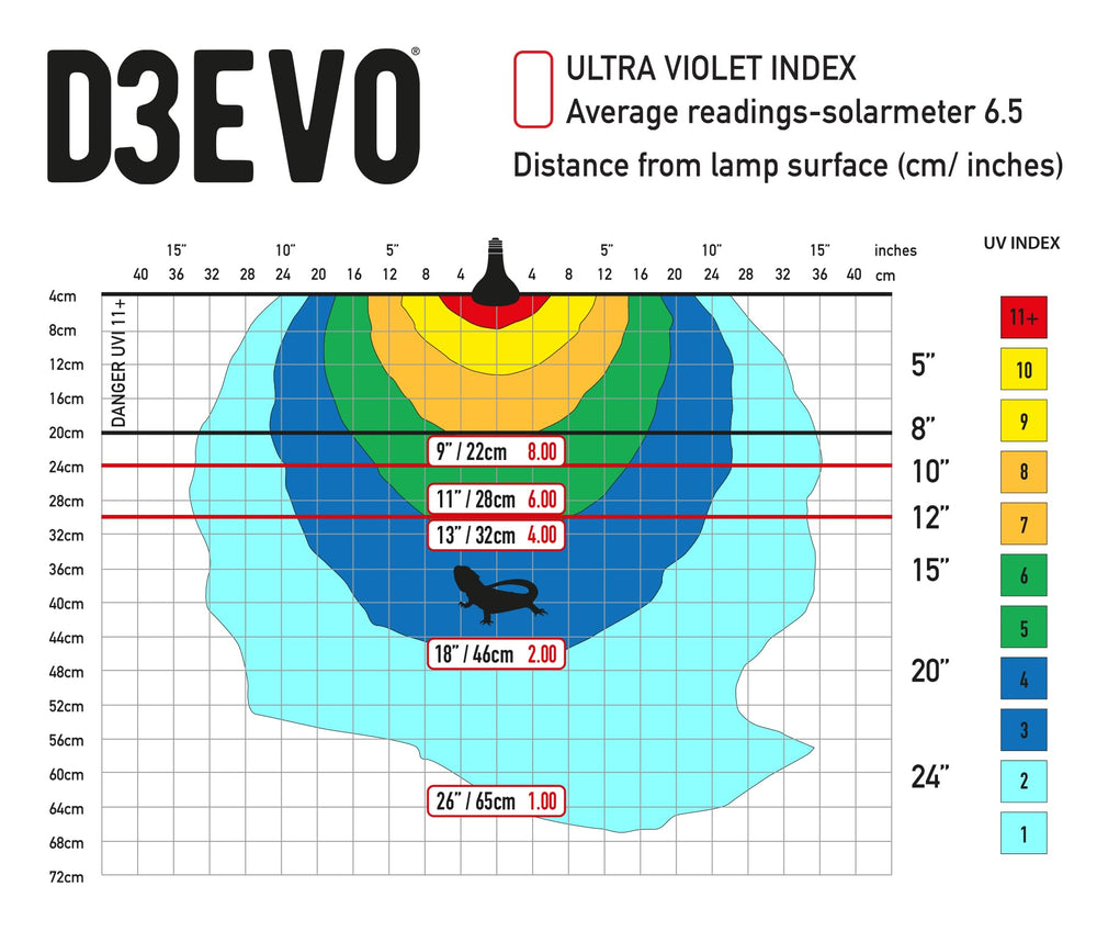 Arcadia D3Evo UV-B Basking Lamp warm-glow emphasizes infrared warmth in habitat.