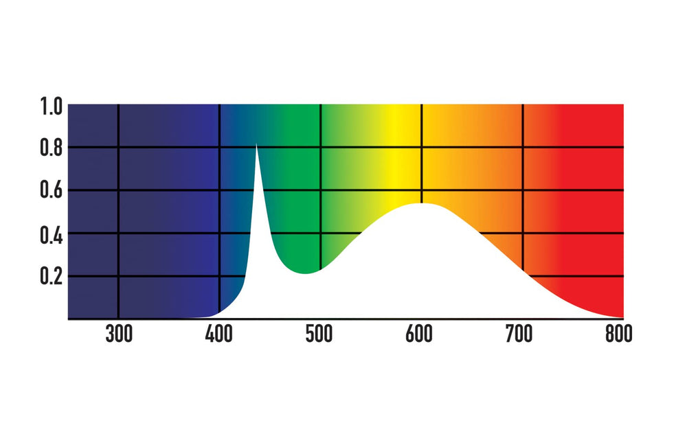 Jungle Dawn Arcadia LED Bar 34W top mount shows versatile installation for vivariums.