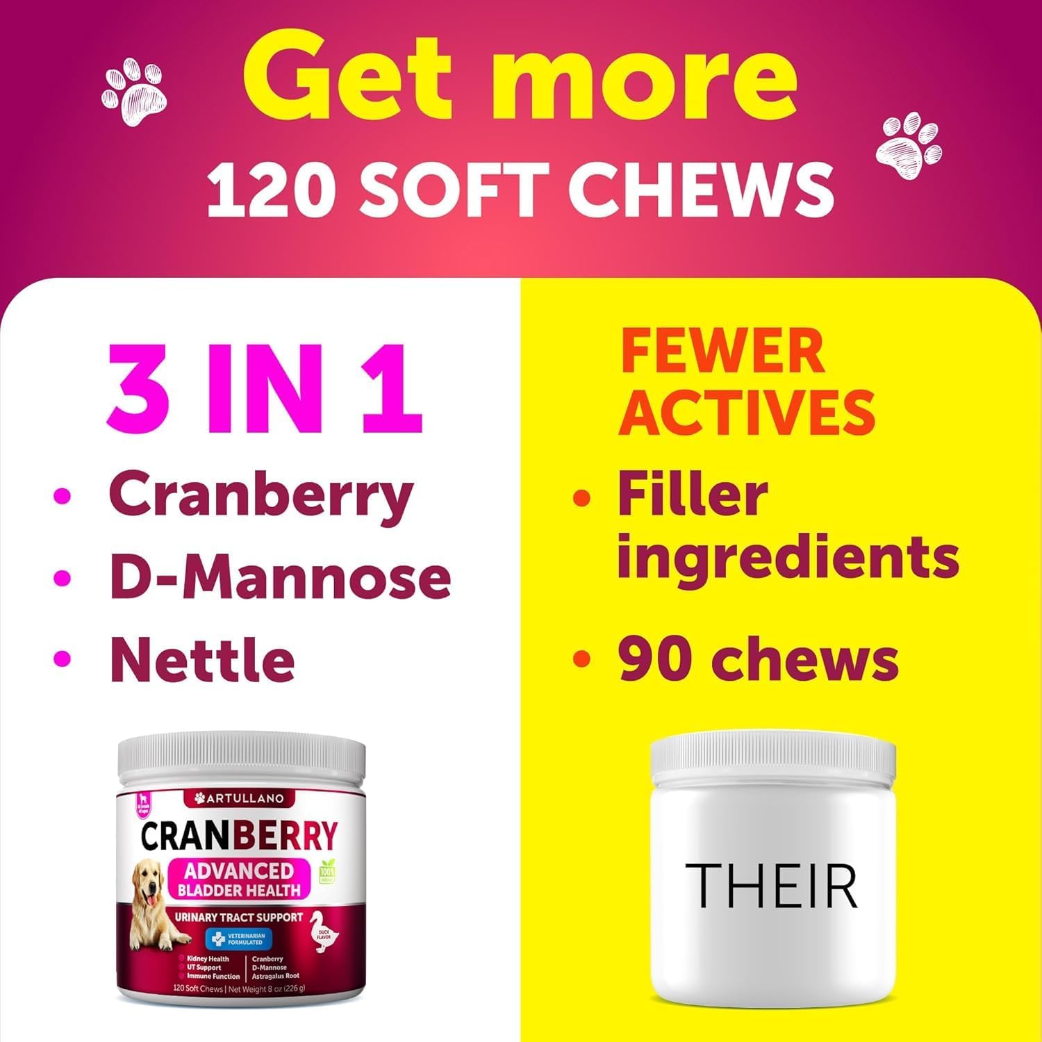 Artullano duck-flavor cranberry dog chews closeup highlighting tasty, vet-formulated bladder support.