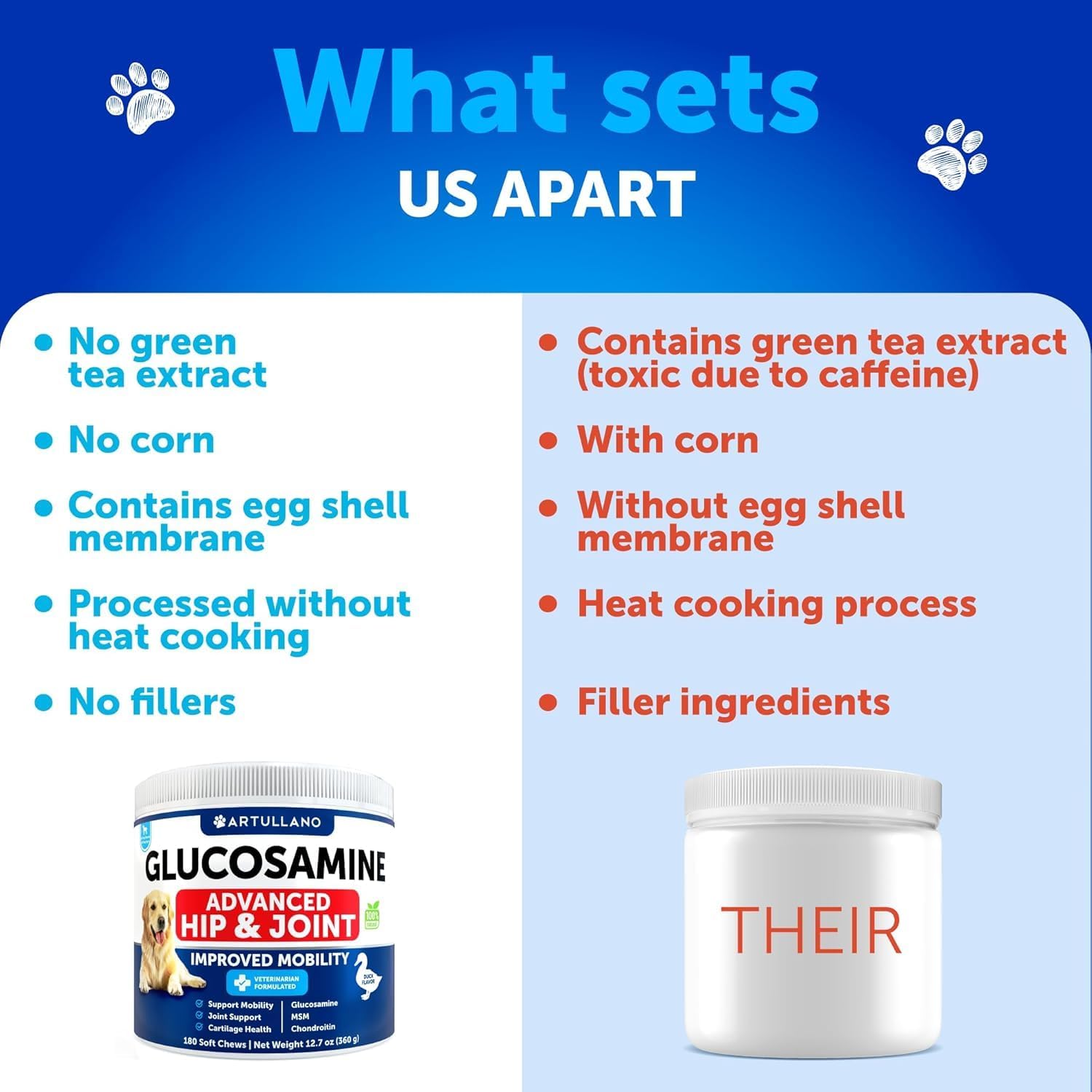 Artullano Glucosamine for Dogs packaging box communicates comprehensive hip and joint care.