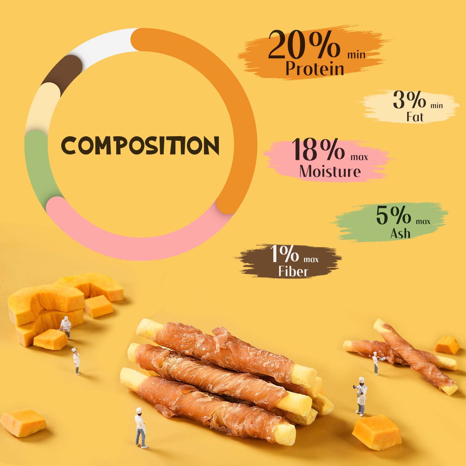 ASMPET soft-chewy texture demonstrates easy-to-chew rewards for dogs of all sizes