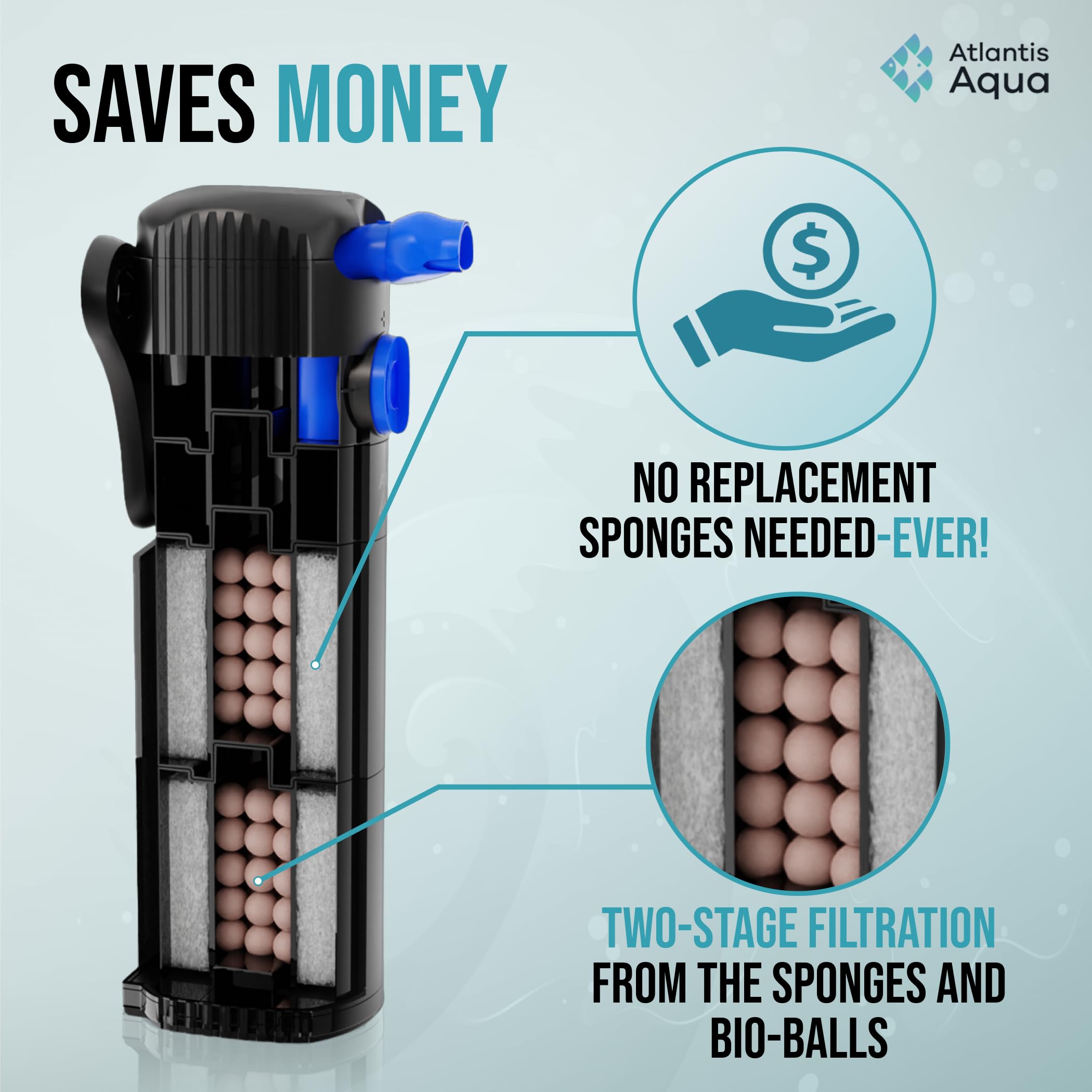Atlantis Aqua sponge filter elements provide long-lasting biological filtration.