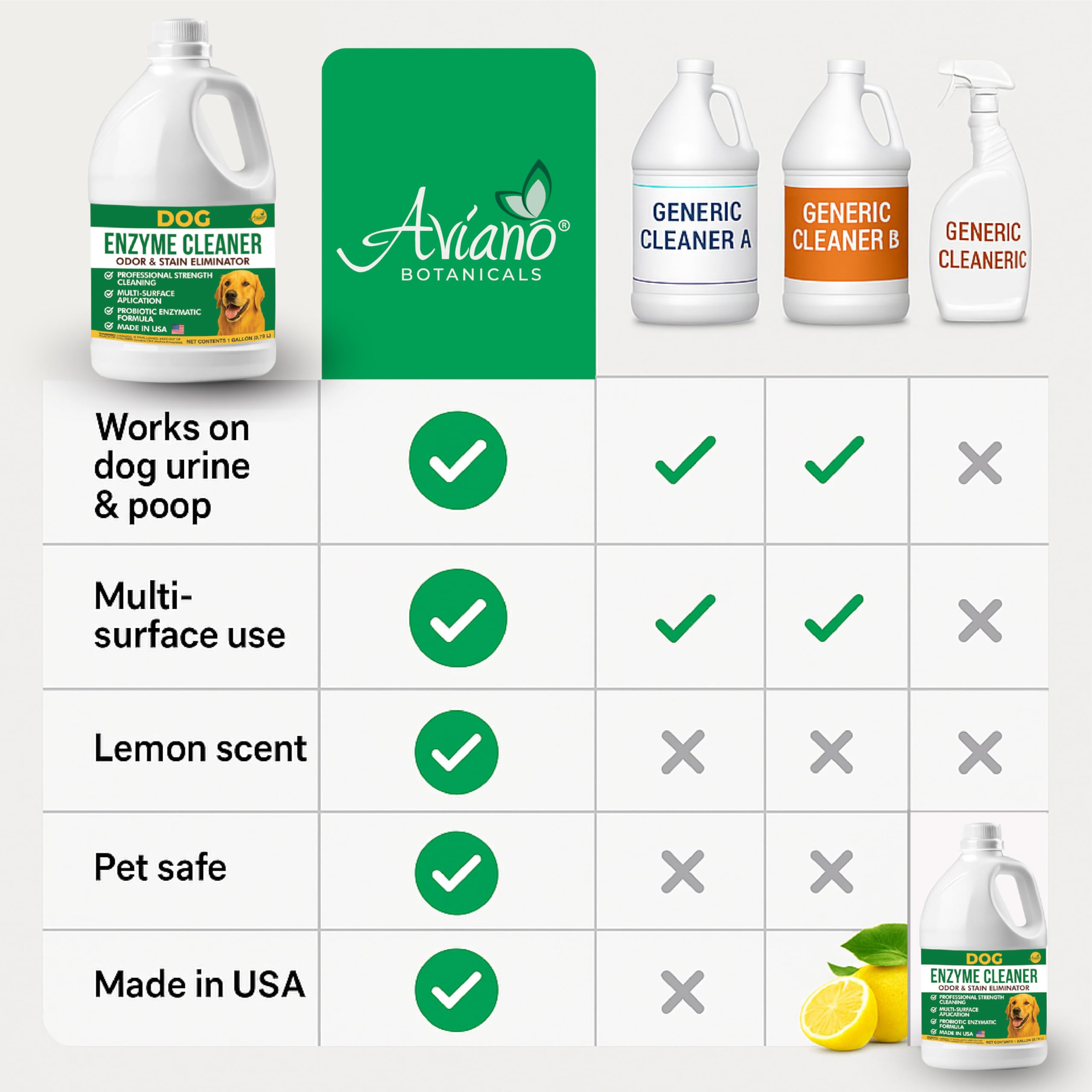 Aviano Enzyme Cleaner septic-safe use keeps systems balanced and odor-free.