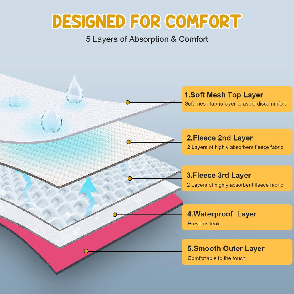 Avont absorbent padding and mesh inner layer for leak protection.