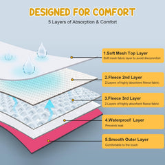 Avont absorbent padding and mesh inner layer for leak protection.
