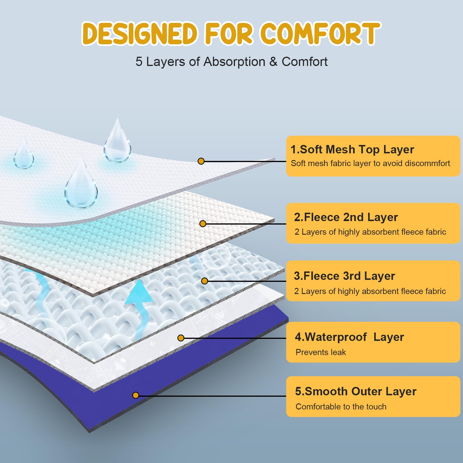 Avont diaper padding shields floors using absorbent core and waterproof outer layer.