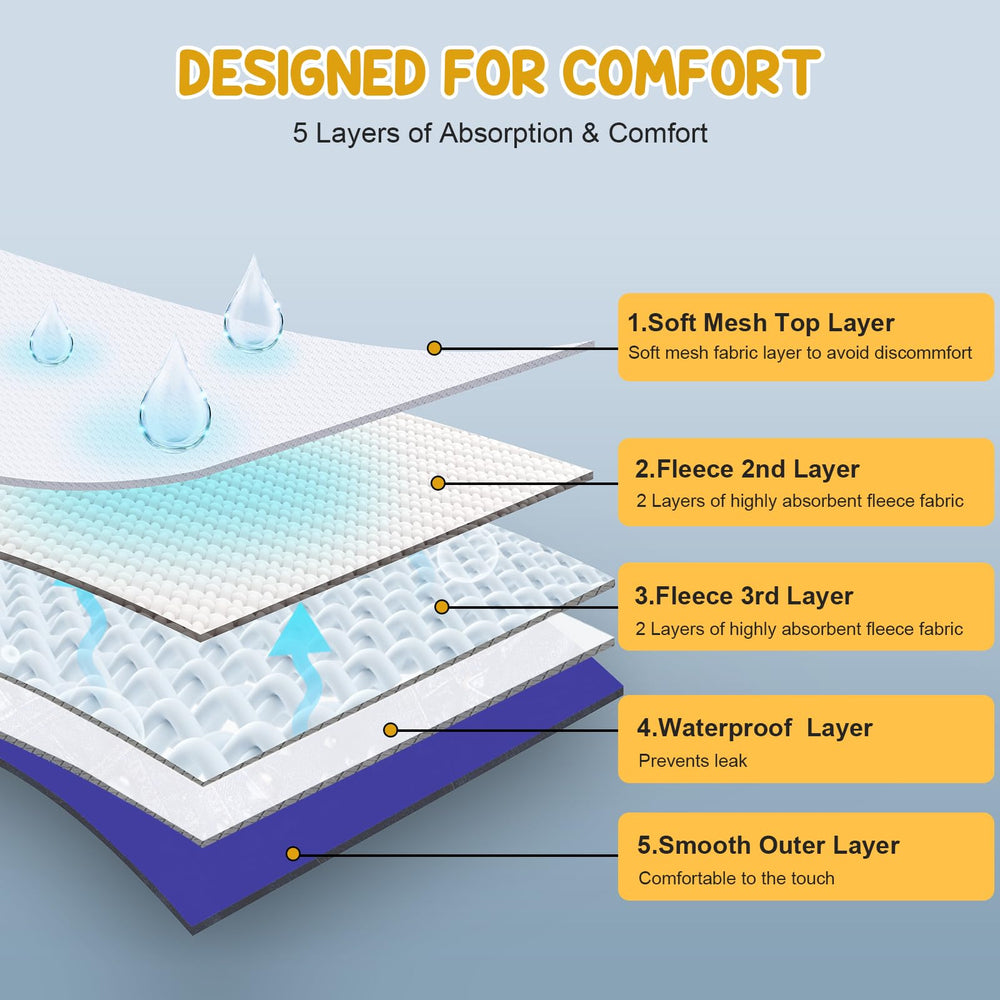 Avont diaper padding shields floors using absorbent core and waterproof outer layer.