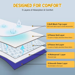 Avont diaper padding shields floors using absorbent core and waterproof outer layer.